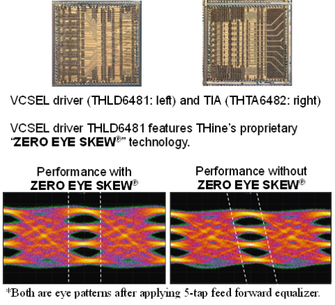 original “ZERO EYE SKEW®”技术可消除光互联通道对光DSP的需要,实现恰当的眼图开口和良好的信号质量。