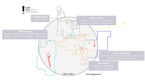 Figure 1: Within a ~20km radius in the Mantoverde-Santo Domingo District, Capstone's mineral concessions contain ~1.6 billion tonnes(2) of Measured Indicated Mineral Resources inclusive of Mineral Reserves, in addition to ~1.4 billion tonnes(2) of Inferred Mineral Resources, surrounded by key infrastructure and located at low elevation
