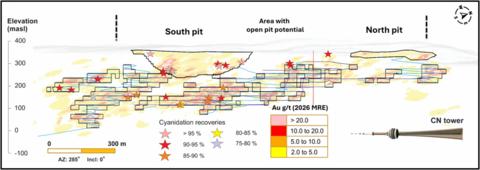 original Location of the metallurgical samples in the Jubilee Deposit in relation to the 2026 PEA mine development plan