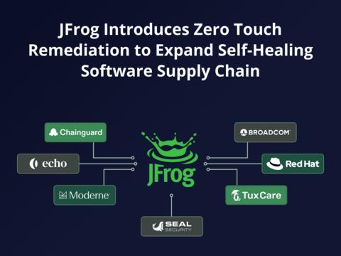 original Broadcom, Chainguard, Echo, IBM/Red Hat, Moderne, TuxCare, and Seal Security partner with JFrog to deliver a unified, policy-driven pipeline for automated vulnerability resolution at agentic speed.