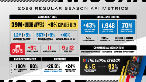 original 2026 Regular Season KPI Metrics