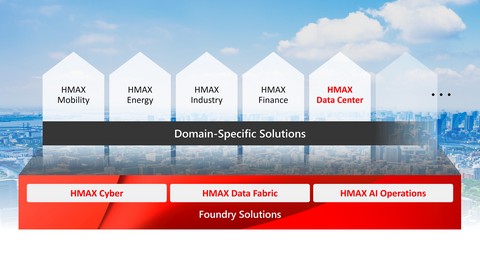 original HMAX Solutions Portfolio Overview