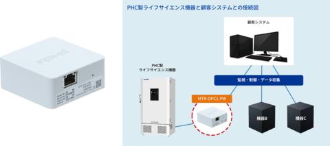 original 左:MTR-OPC1-PW、右:PHC製ライフサイエンス機器と顧客システムの接続図