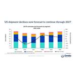 US_PC_estimates_and_forecasts_by_segment_2025%E2%80%932030.jpg
