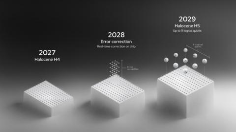 UMI AI Factory selects IQM's staged path to Europe's first superconducting quantum computer with logical qubits