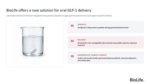 BioLife offers a new solution for oral GLP-1 delivery
