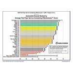 2026_Pied_Piper_PSI-SSE_Auto_Industry_-_SSE_Scores_Ranked_V2.jpg