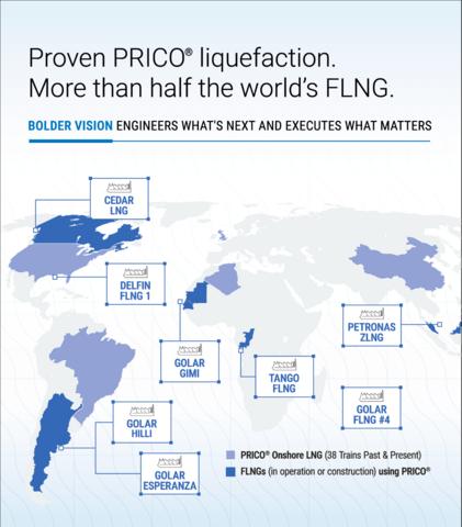 original BLACK & VEATCH | Proven PRICO® liquefaction and more than half of the world's FLNG.