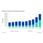 Memory_IC_revenue_share_of_semiconductor_revenue.jpg