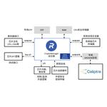CryptoManager_Root_of_TrustSimpChinese.jpg