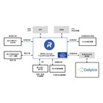 Rambus_CaliptraCryptoManagerTradChinese.jpg
