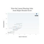 HearAdvisor_Scatter_Recent_16.jpg