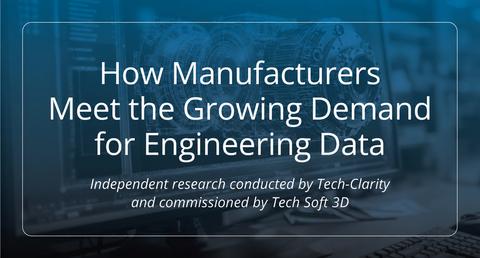 Independent research commissioned by Tech Soft 3D.