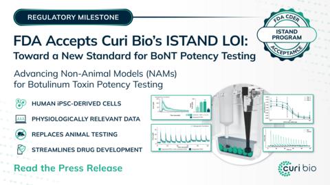 FDA Accepts Curi Bio’s Letter of Intent into ISTAND Program to Qualify 3D Neuromuscular Junction Assay as a Non-Animal Replacement for Botulinum Toxin Potency Testing