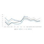 CORPORACION_AMERICA_AIRPORTS_SA_chart.jpg