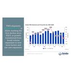 Global_TWS_shipments_and_YoY_growth_rate%2C_2Q23-2Q26.jpg