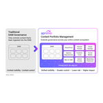 Traditional_DAM_Governance_VS_Aprimo_CPM_-_Govern_your_entire_Content_Ecosystem.jpg