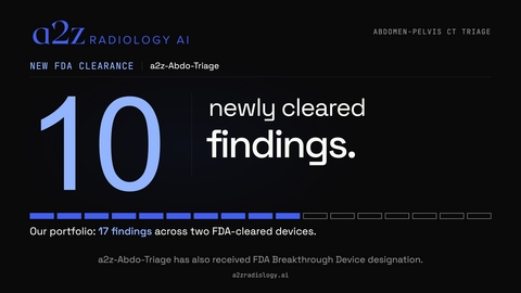 original a2z Radiology AI announces FDA clearance of a2z-Abdo-Triage for ten findings. Its acute care triage portfolio spans 17 findings across two FDA-cleared devices for abdomen-pelvis CT: 10 newly cleared and seven previously cleared. (Graphic: a2z Radiology AI)
