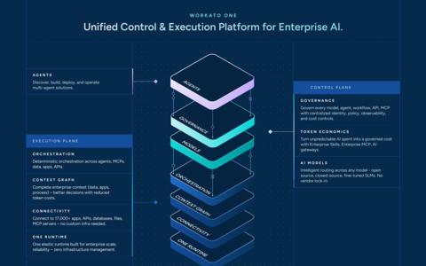 Workato ONE: Unified Control & Execution Platform for Enterprise AI