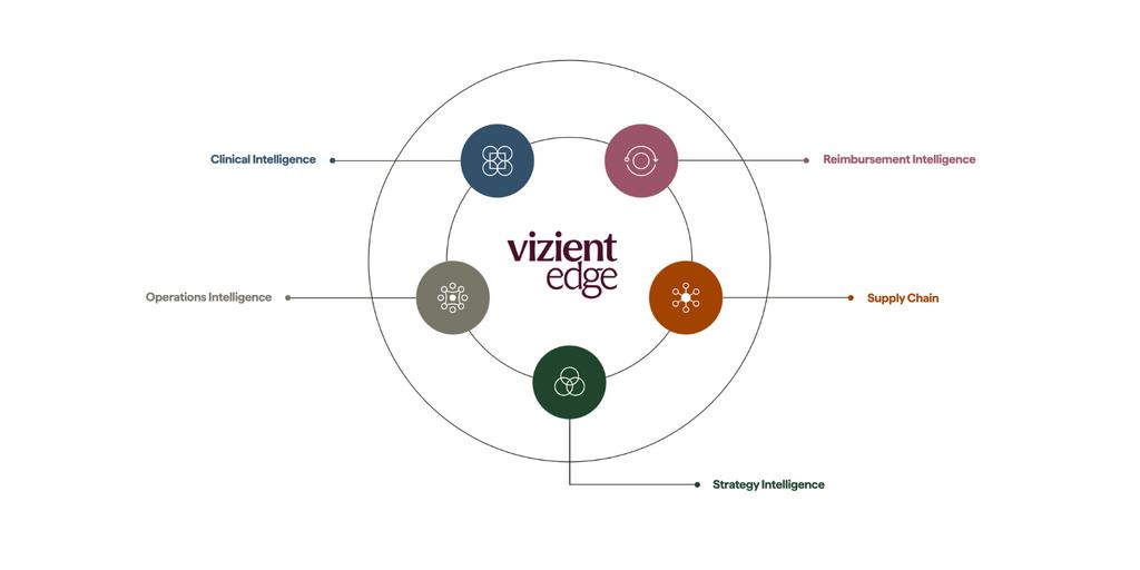 Vizient Invests $1 Billion to Accelerate Healthcare Performance Improvement 1 01 LargeFeature DataDigitalproductlaunch
