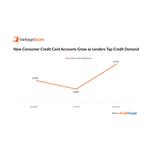 CreditGauge_PR_Chart_Sep26_Aug_Data_1.jpg