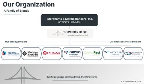 original TownBridge Organization Chart