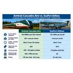 Airo-vs-SeaPort-stats.jpg