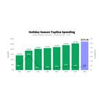 Adobe-Insights-Holiday-Season-Topline-Spending%5B3%5D.jpg