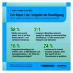 Usercentrics_sub_report_graphic_-_German.jpg
