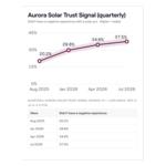 Aurora_Trust_Signal_PR_Image.jpg