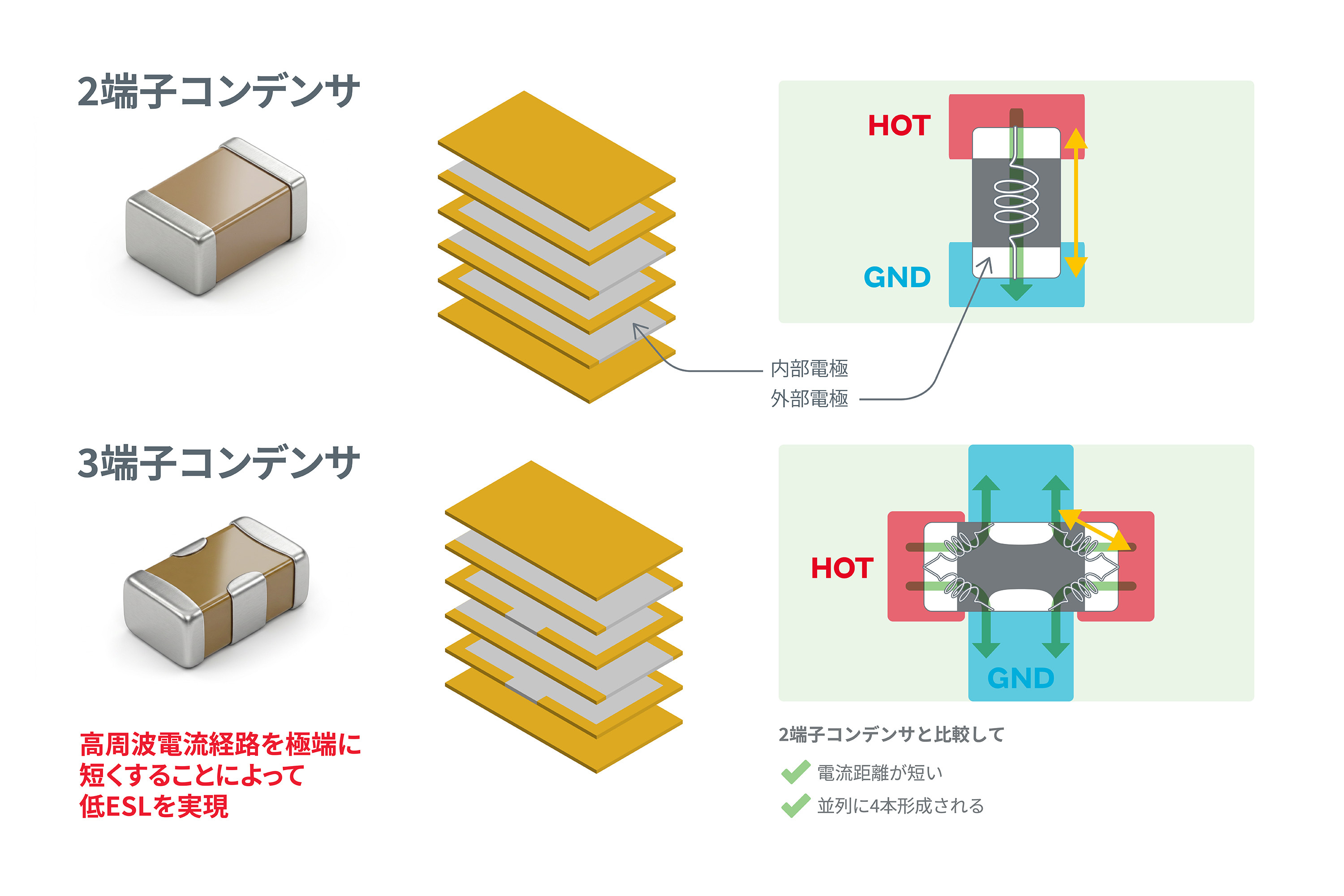村田製作所：世界最小の0603Mサイズを実現した3端子低ESL積層