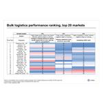 PR-20260929-Industrial-BigBox-Ranking.jpg