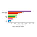 Versa_Cloud_NGFW_delivered_the_highest_rated_throughput_in_NSS_Labs_Q3_2026_Cloud_Network_Firewall_Report.jpg