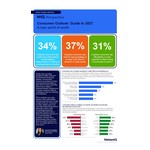 NIQ_Consumer_Outlook_2027_-_Infographic.jpg