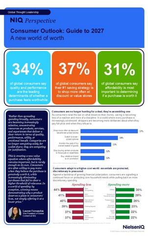 original NIQ's Consumer Outlook: Guide to 2027