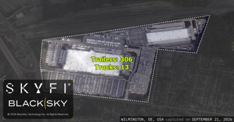 A sample SkyFi Satellite Intelligence AI analytics data set shows truck and trailer counts derived from BlackSky imagery collected over Wilmington, Delaware, September 21, 2026.