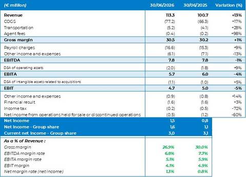 Simplified income statement
