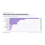 Apideck_Disclosure-by-Layer_1.jpg