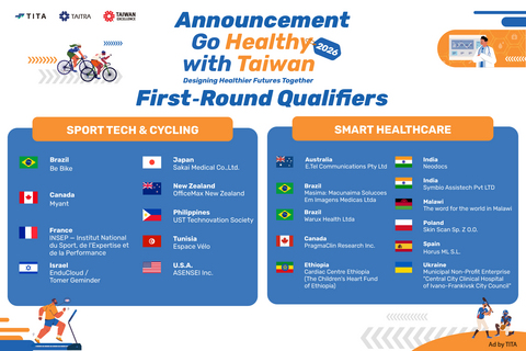 original The 20 Semifinalists for the “2026 Go Healthy with Taiwan” competition.