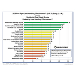 2026_Pied_Piper_Real_Estate_LHE_Study_Rankings_Chart.jpg
