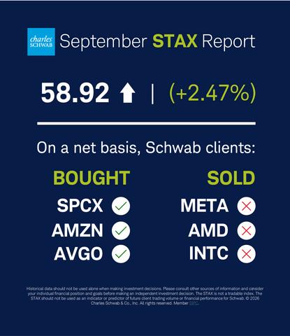 original Schwab Trading Activity Index September 2026 (Graphic: Charles Schwab)