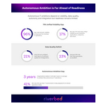 2026_Riverbed_Global_Survey_stats_image3%5B9%5D.jpg