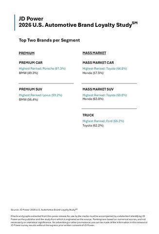 JD Power 2026 U.S. Automotive Brand Loyalty Study