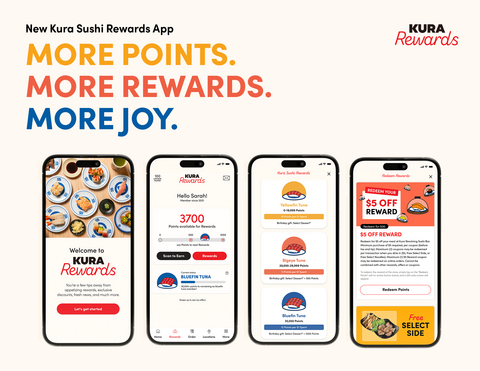 Kura Sushi USA introduces enhanced rewards program featuring elite tuna-tier perks and a sleek new interface.