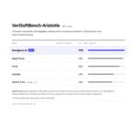 VeriSoftBench-Aristotle_results_%281%29.jpg