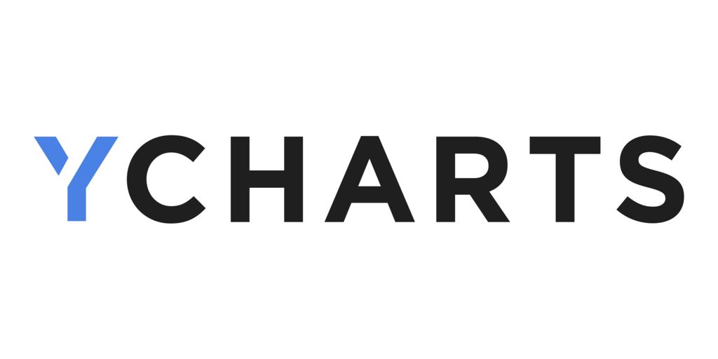 Advicing Communication Example YCharts Launches Risk & Proposal Manager for Financial Advisors