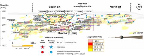 Drilling Highlights from the 2026 Drilling program