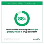 Axonify-Grocery-Survey-88-multiple-stores_square-1080x1080.jpg