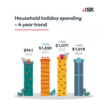 Press-HS-Household_Holiday_Spending-white-logo.jpg