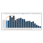 new_Figure_1_2026_Marigold_TRS_Production_Summary_in_koz.jpg